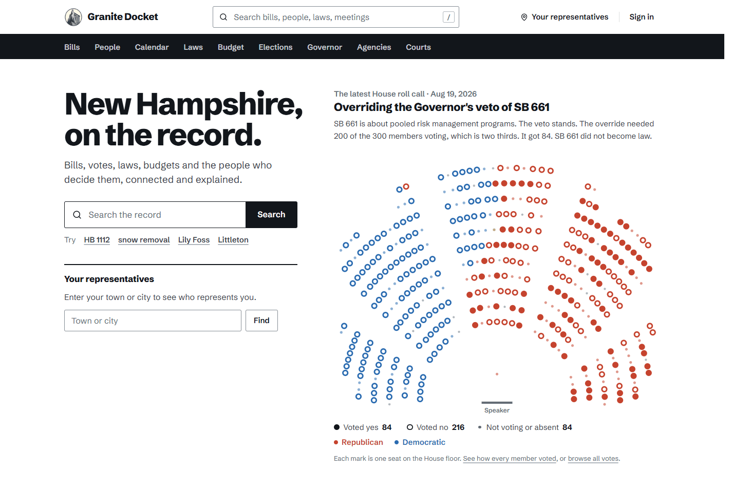 Granite Docket homepage with public-record search, representative lookup, and a House vote visualization